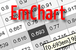 EmChart: convierte unidades em a píxeles y viceversa