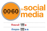 1 minuto en las redes sociales