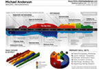 40 infografía impresionantes para la visualización de datos 