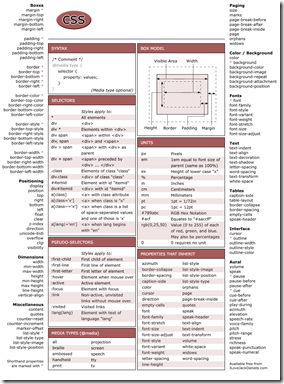 css_cheat_sheet