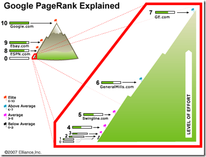 Page Rank