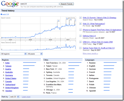 google-trends