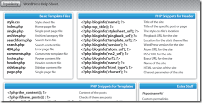 WP help sheet thumb Wordpress Cheat Sheet, para perder el miedo