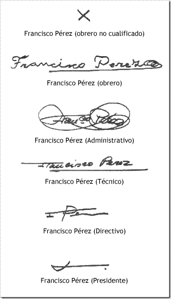 evolucion-firma