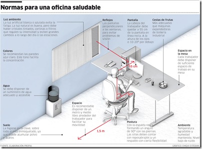 Cosas atener en cuenta para trabajar c&oacute;modamente