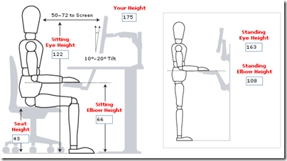ergonomia thumb &iquest;D&oacute;nde y c&oacute;mo colocar el monitor?