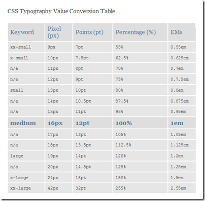 css_typography4