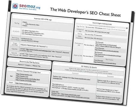 Cheat Sheet SEO