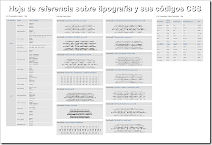 retocada thumb Hoja de referencia sobre tipograf&iacute;a y sus c&oacute;digos CSS