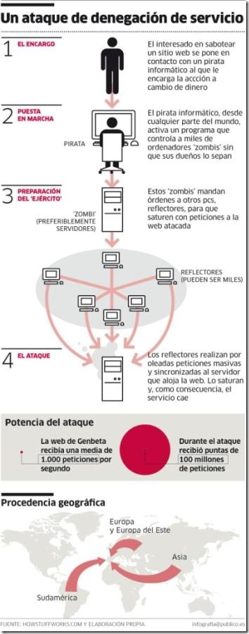 piratas-informaticosdn