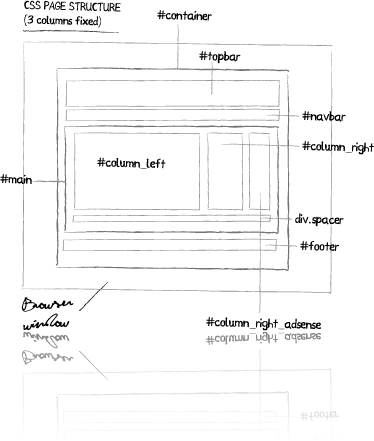 021_3column