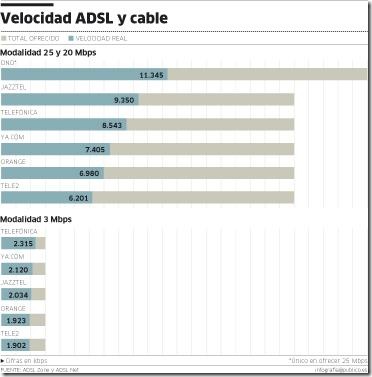ADSL-cabledn