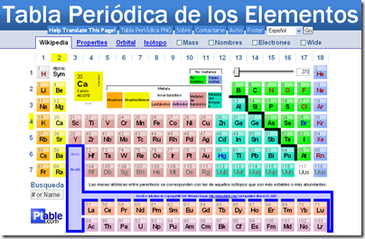 tabla-perodica