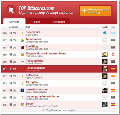 TOP-bitacoras