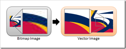 esquema-vectormagic