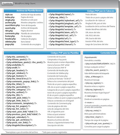 WP Help Sheet Spanish