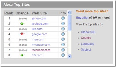 Alexa-top-sites