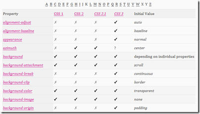 propiedades-css