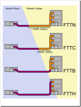 300px-FTTX