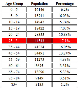 tabla-web20