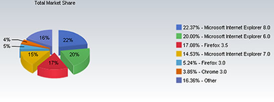datos-navegadores datos-navegadores